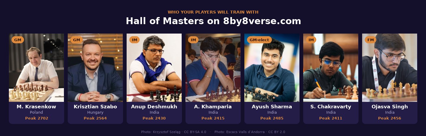 The 8by8verse Hall of Masters — Grandmasters and International Masters who coach on the platform, with their peak ratings